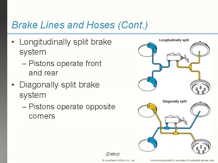 Brake Lines and Hoses (Cont. ) • Longitudinally split brake system – Pistons operate