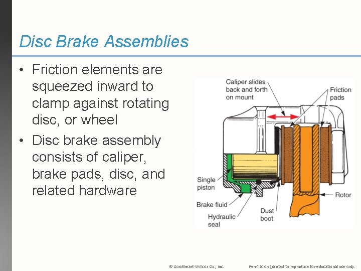 Disc Brake Assemblies • Friction elements are squeezed inward to clamp against rotating disc,