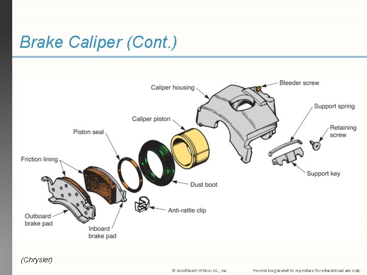 Brake Caliper (Cont. ) (Chrysler) © Goodheart-Willcox Co. , Inc. Permission granted to reproduce