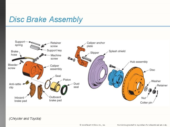 Disc Brake Assembly (Chrysler and Toyota) © Goodheart-Willcox Co. , Inc. Permission granted to