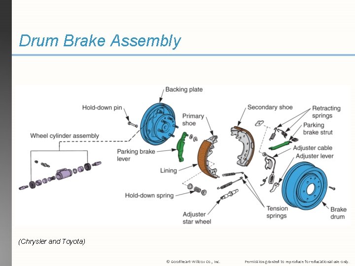 Drum Brake Assembly (Chrysler and Toyota) © Goodheart-Willcox Co. , Inc. Permission granted to