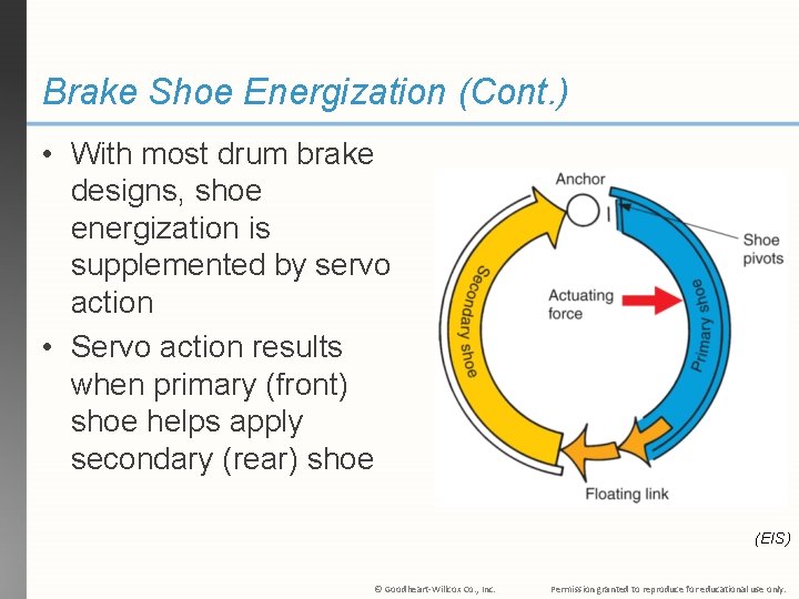 Brake Shoe Energization (Cont. ) • With most drum brake designs, shoe energization is