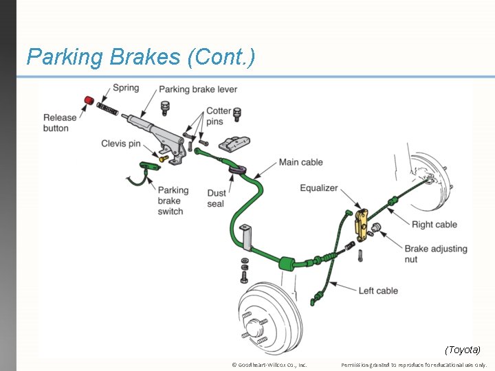 Parking Brakes (Cont. ) (Toyota) © Goodheart-Willcox Co. , Inc. Permission granted to reproduce