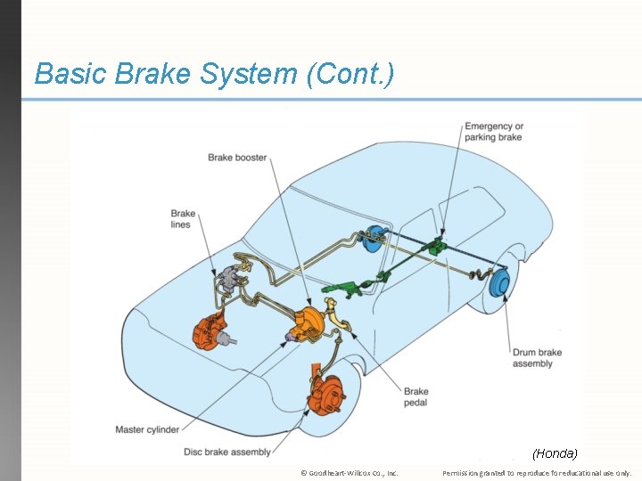 Basic Brake System (Cont. ) (Honda) © Goodheart-Willcox Co. , Inc. Permission granted to