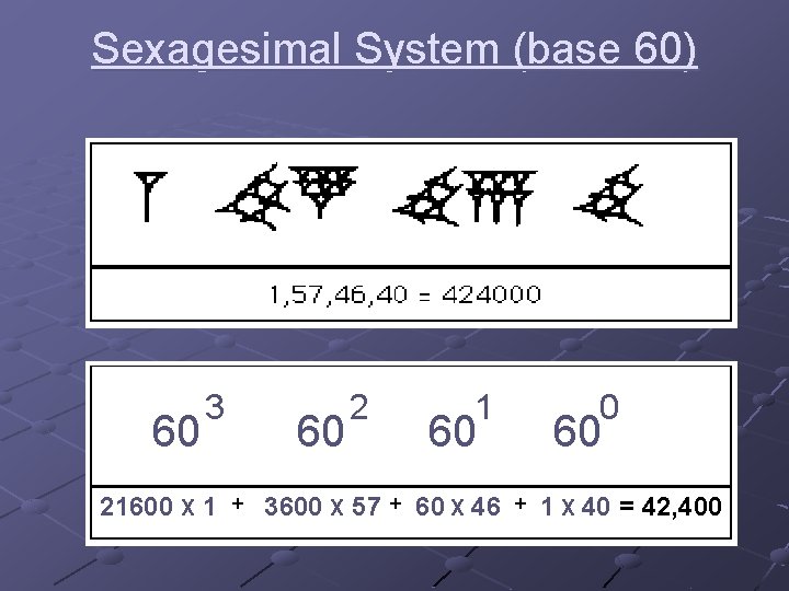 Sexagesimal System (base 60) 60 3 60 2 1 60 0 60 21600 X