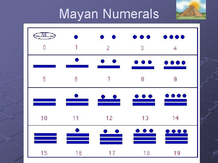 Mayan Numerals 