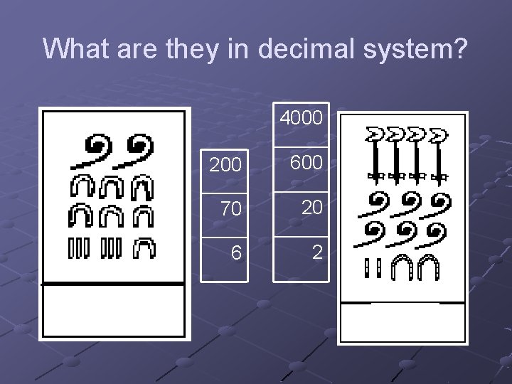 What are they in decimal system? 4000 200 600 70 20 6 2 