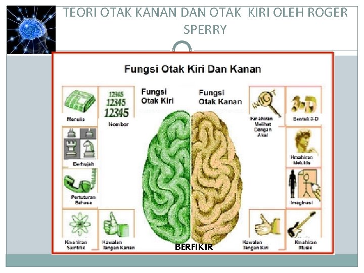 TEORI OTAK KANAN DAN OTAK KIRI OLEH ROGER SPERRY BERFIKIR 