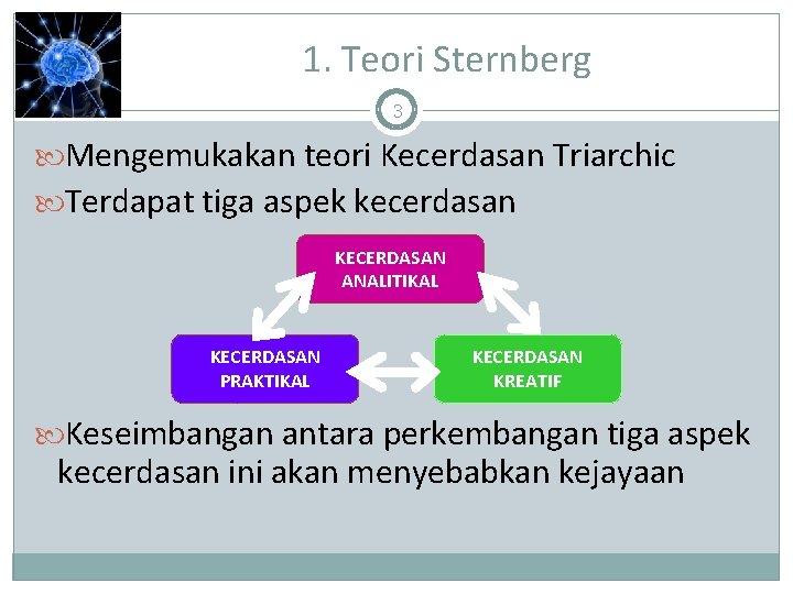 1. Teori Sternberg 3 Mengemukakan teori Kecerdasan Triarchic Terdapat tiga aspek kecerdasan KECERDASAN ANALITIKAL