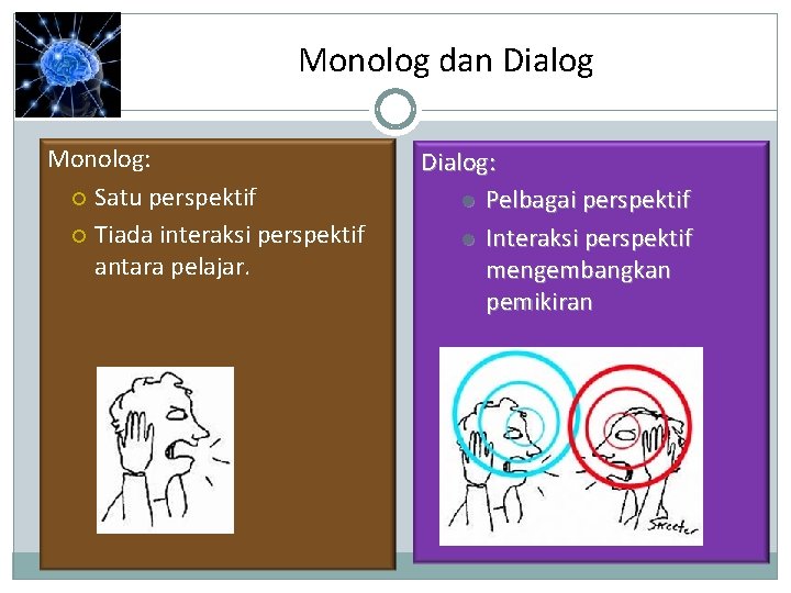 Monolog dan Dialog Monolog: Satu perspektif Tiada interaksi perspektif antara pelajar. Dialog: l Pelbagai