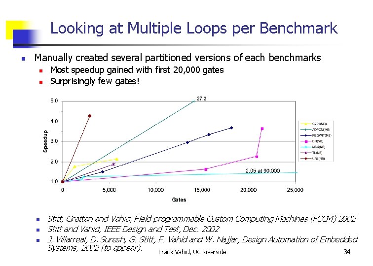 Looking at Multiple Loops per Benchmark n Manually created several partitioned versions of each