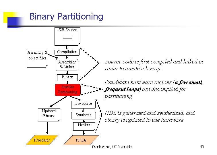 Binary Partitioning SW Source _______ Assembly & object files Compilation Source code is first