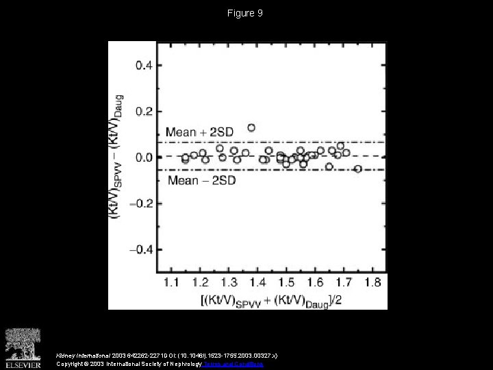 Figure 9 Kidney International 2003 642262 -2271 DOI: (10. 1046/j. 1523 -1755. 2003. 00327.