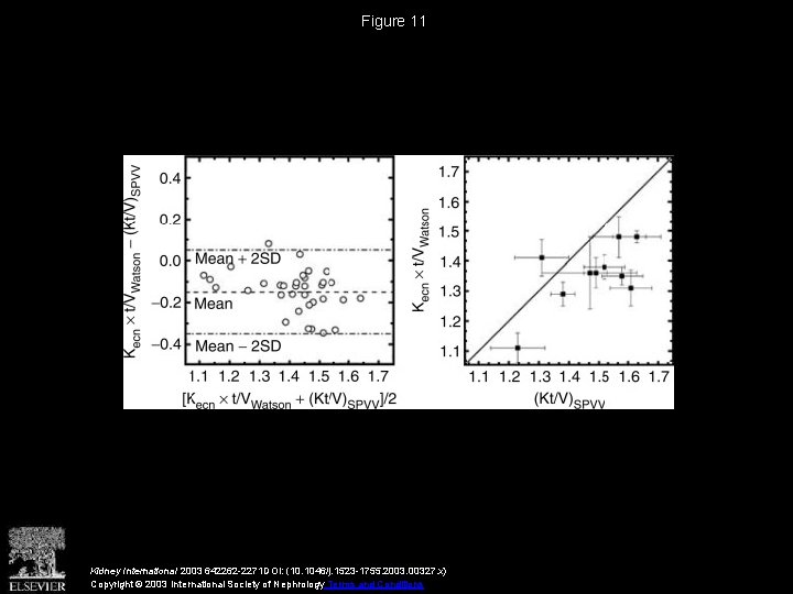 Figure 11 Kidney International 2003 642262 -2271 DOI: (10. 1046/j. 1523 -1755. 2003. 00327.