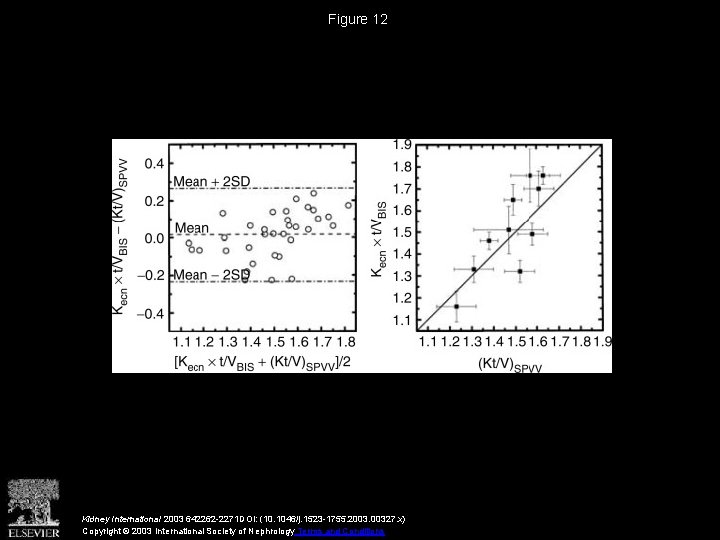 Figure 12 Kidney International 2003 642262 -2271 DOI: (10. 1046/j. 1523 -1755. 2003. 00327.