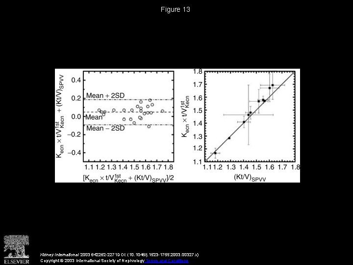 Figure 13 Kidney International 2003 642262 -2271 DOI: (10. 1046/j. 1523 -1755. 2003. 00327.