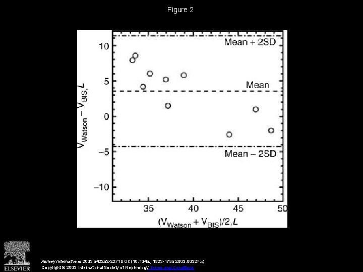 Figure 2 Kidney International 2003 642262 -2271 DOI: (10. 1046/j. 1523 -1755. 2003. 00327.