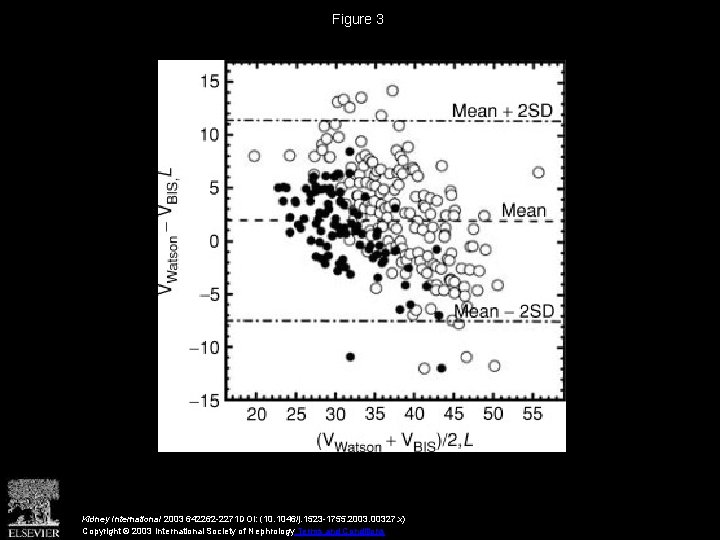 Figure 3 Kidney International 2003 642262 -2271 DOI: (10. 1046/j. 1523 -1755. 2003. 00327.