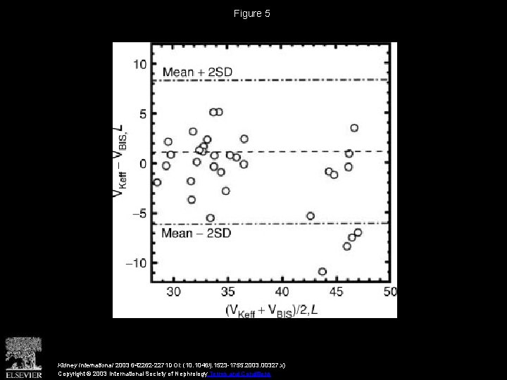 Determination of urea distribution volume for KtV assessed