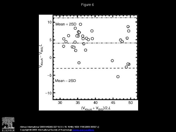Figure 6 Kidney International 2003 642262 -2271 DOI: (10. 1046/j. 1523 -1755. 2003. 00327.