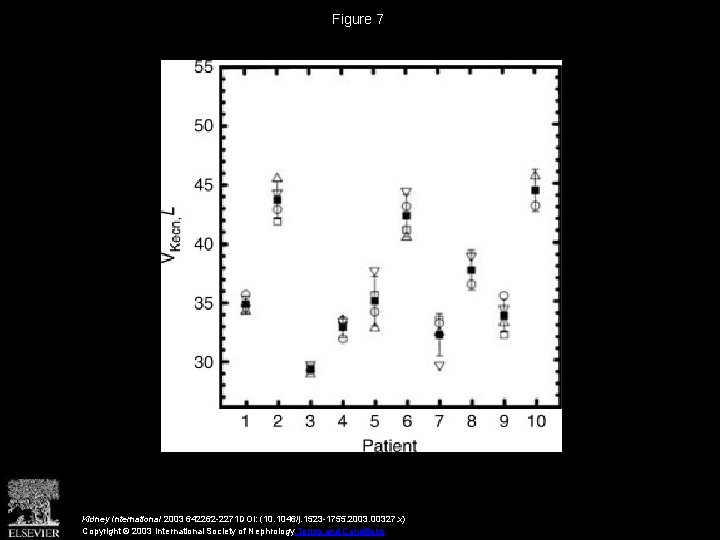 Figure 7 Kidney International 2003 642262 -2271 DOI: (10. 1046/j. 1523 -1755. 2003. 00327.