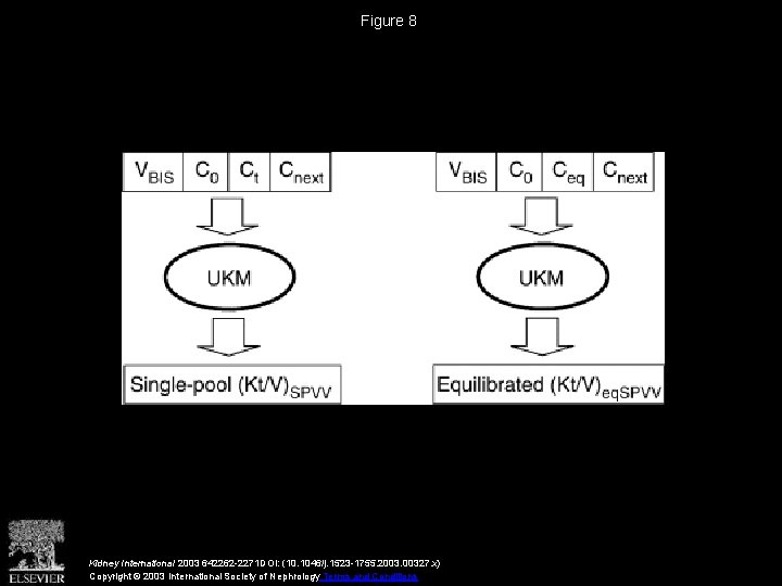 Figure 8 Kidney International 2003 642262 -2271 DOI: (10. 1046/j. 1523 -1755. 2003. 00327.