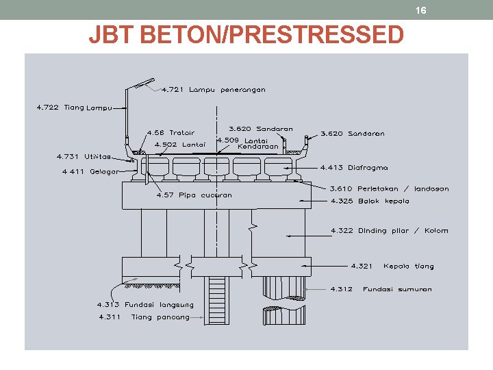 16 JBT BETON/PRESTRESSED 