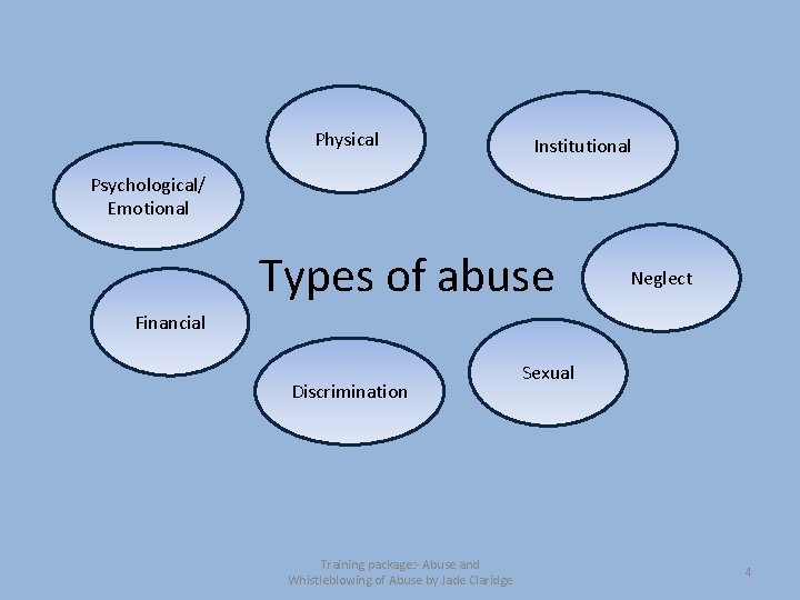 Physical Institutional Psychological/ Emotional Types of abuse Neglect Financial Discrimination Training package: - Abuse