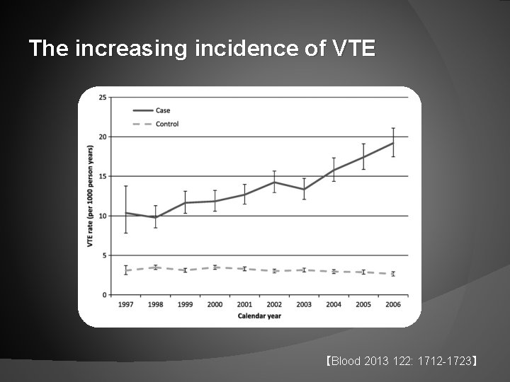 The increasing incidence of VTE 【Blood 2013 122: 1712 -1723】 
