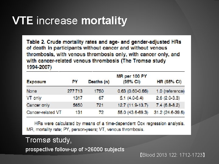 VTE increase mortality prospective follow-up of >26000 subjects Tromsø study, prospective follow-up of >26000