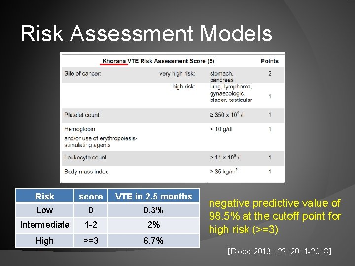 Risk Assessment Models Risk score VTE in 2. 5 months Low 0 0. 3%