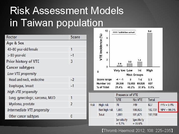 Risk Assessment Models in Taiwan population 【Thromb Haemost 2012; 108: 225– 235】 