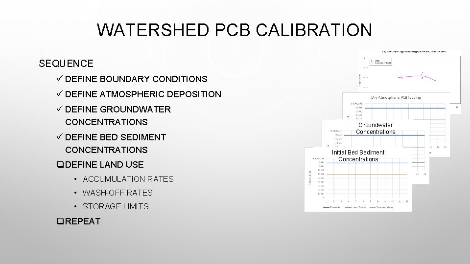 WATERSHED PCB CALIBRATION SEQUENCE ü DEFINE BOUNDARY CONDITIONS ü DEFINE ATMOSPHERIC DEPOSITION ü DEFINE