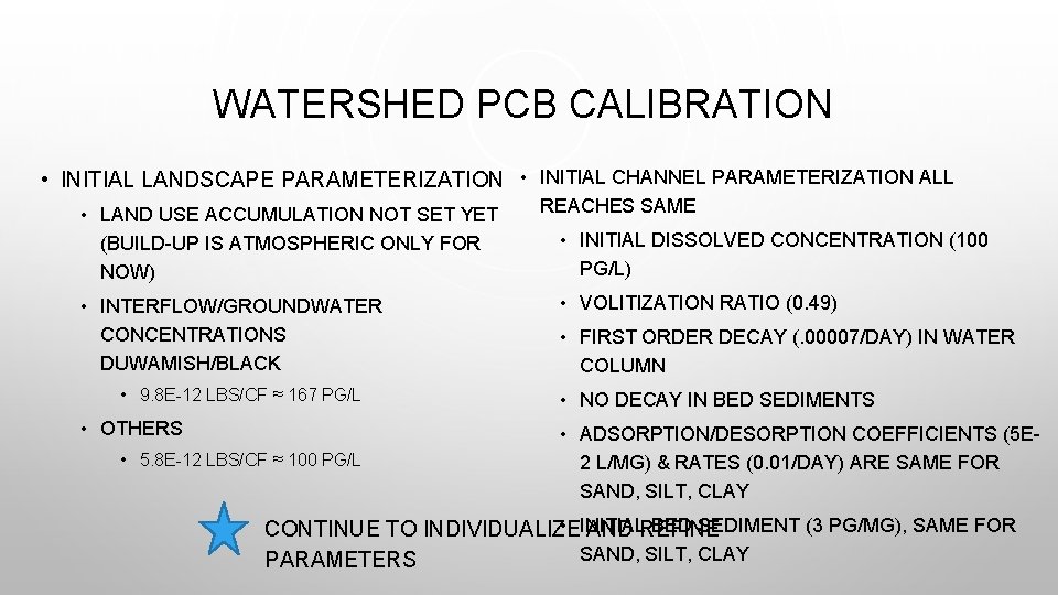 WATERSHED PCB CALIBRATION • INITIAL LANDSCAPE PARAMETERIZATION • INITIAL CHANNEL PARAMETERIZATION ALL • LAND