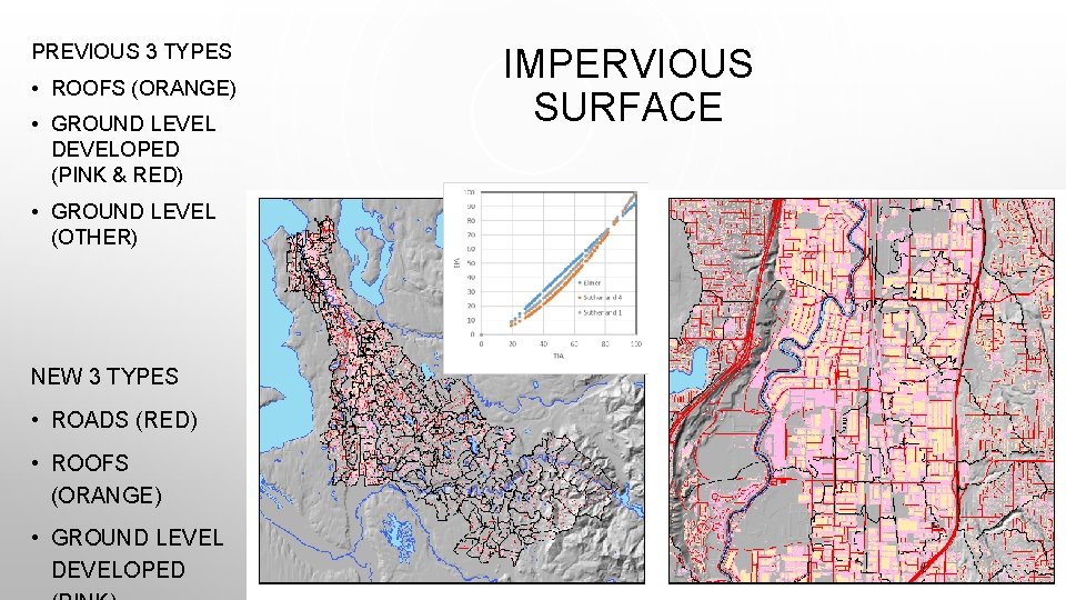 PREVIOUS 3 TYPES • ROOFS (ORANGE) • GROUND LEVEL DEVELOPED (PINK & RED) •