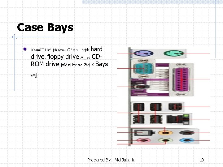 Case Bays Kw¤úDUvi ‡Kwms Gi ‡h ¯’v‡b hard drive, floppy drive A_ev CDROM drive