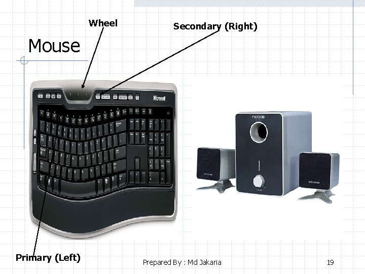 Wheel Secondary (Right) Mouse Primary (Left) Prepared By : Md Jakaria 19 