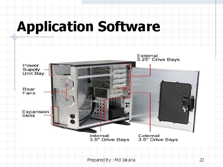 Application Software Prepared By : Md Jakaria 22 