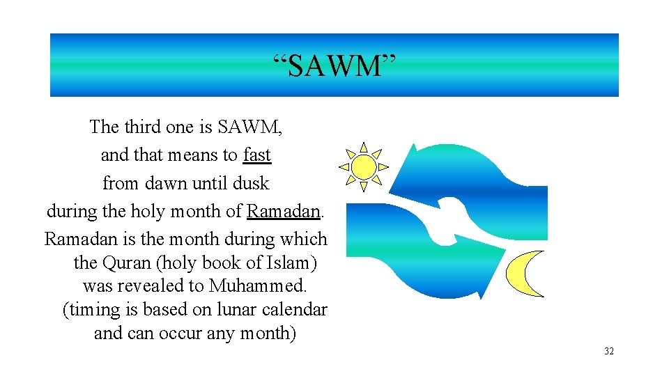 “SAWM” The third one is SAWM, and that means to fast from dawn until