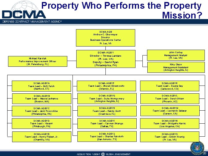 Property Who Performs the Property Mission? DCMA-AQB Andrew C. Obermeyer Director Business Operations Center