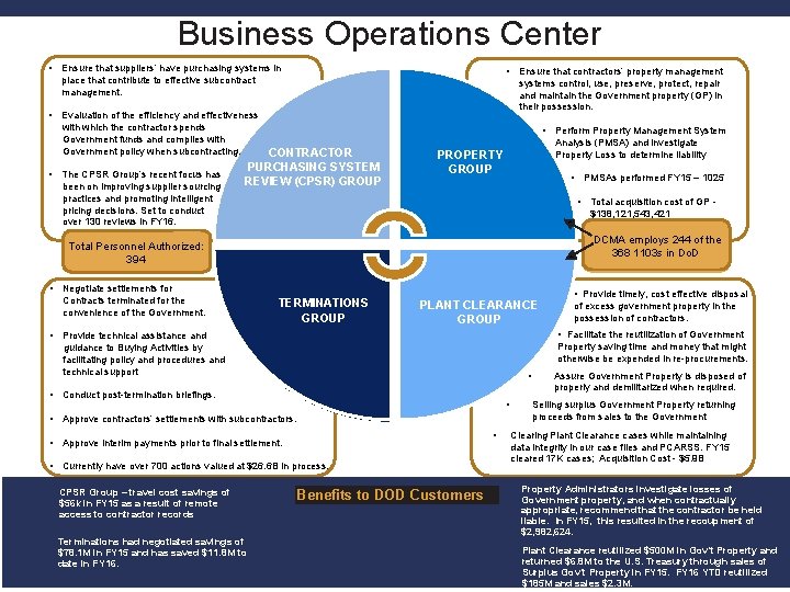 Business Operations Center • Ensure that suppliers’ have purchasing systems in • Ensure that
