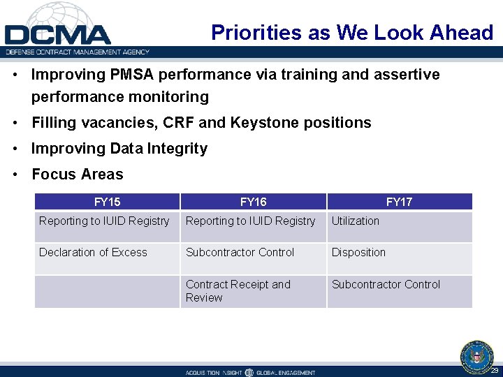 Priorities as We Look Ahead • Improving PMSA performance via training and assertive performance