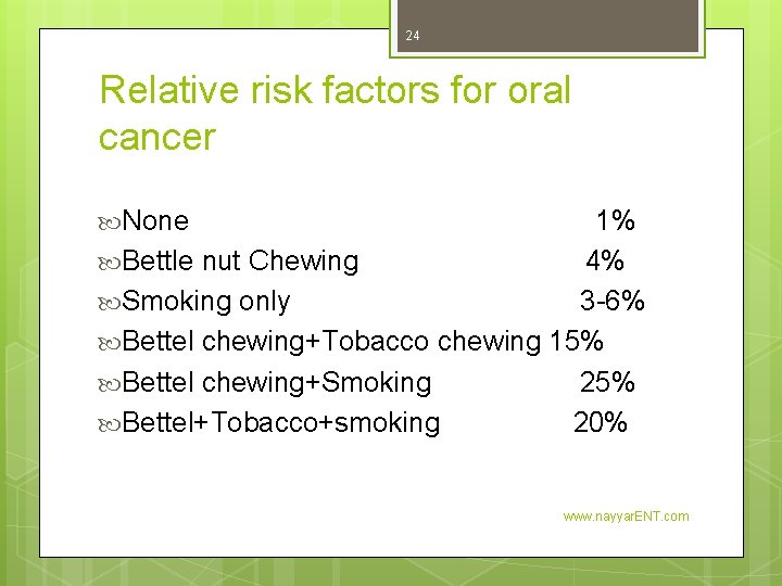 24 Relative risk factors for oral cancer None 1% Bettle nut Chewing 4% Smoking