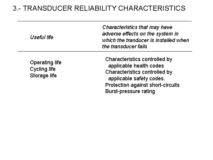 3. - TRANSDUCER RELIABILITY CHARACTERISTICS Useful life Operating life Cycling life Storage life Characteristics