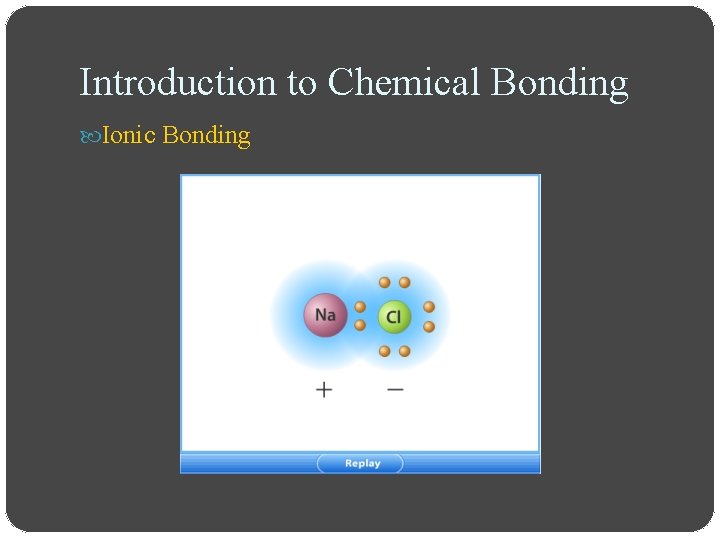 Introduction to Chemical Bonding Ionic Bonding 