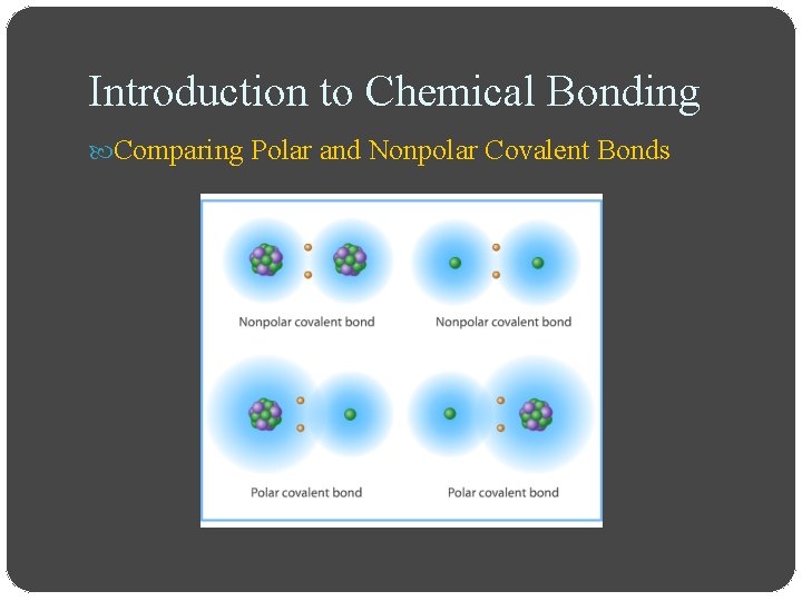 Introduction to Chemical Bonding Comparing Polar and Nonpolar Covalent Bonds 