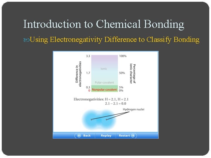 Introduction to Chemical Bonding Using Electronegativity Difference to Classify Bonding 