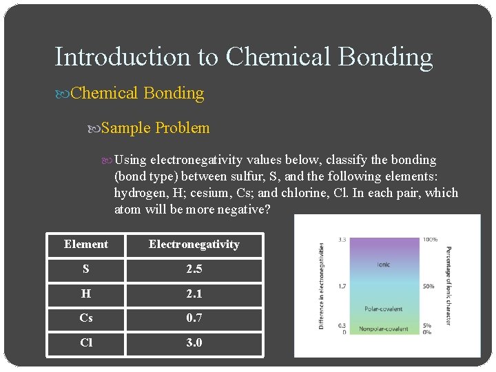Introduction to Chemical Bonding Sample Problem Using electronegativity values below, classify the bonding (bond