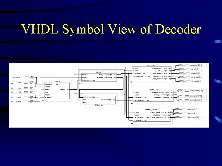 VHDL Symbol View of Decoder 