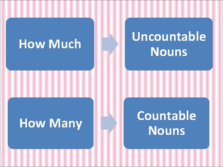 How Much Uncountable Nouns How Many Countable Nouns 